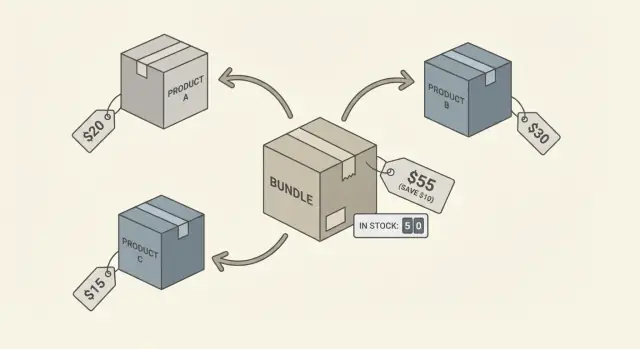 Berekenen van bundelprijzen: duidelijke kortingen en correcte voorraad