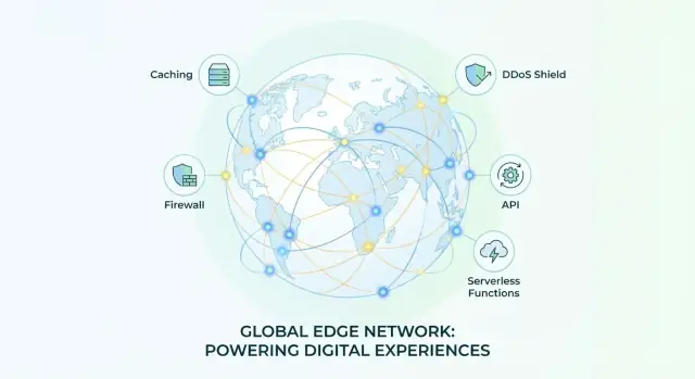 CDN'den Platforma: Cloudflare'ın Edge'i Nasıl Genişledi