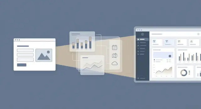 Zamanla Etkileşimli Bir Araca Dönüşen Web Sitesi Oluşturun