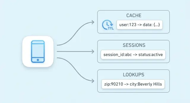 Önbellekleme, Oturumlar ve Hızlı Aramalar için Anahtar-Değer Depoları