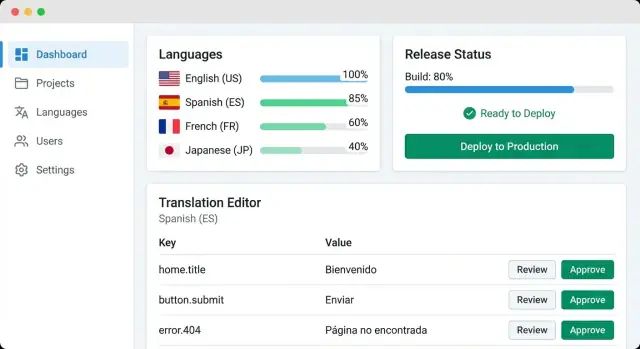ローカリゼーションと翻訳を管理するウェブアプリの作り方