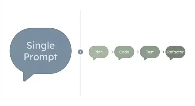 Enkele prompt vs agent-workflow: hoe kiezen