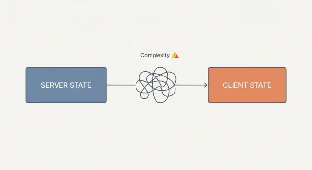 React statebeheer: houd het saai in gegenereerde apps