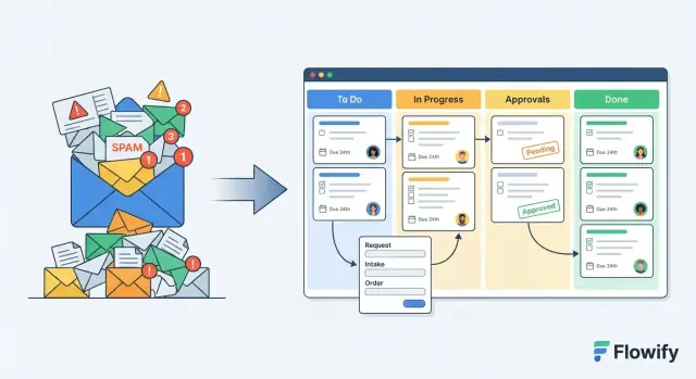 Stwórz aplikację webową, która zastąpi e-maile uporządkowanymi przepływami pracy