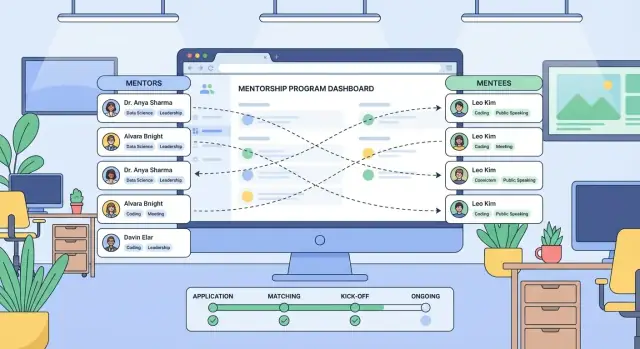 Come creare un'app web per l'abbinamento di mentoring interno