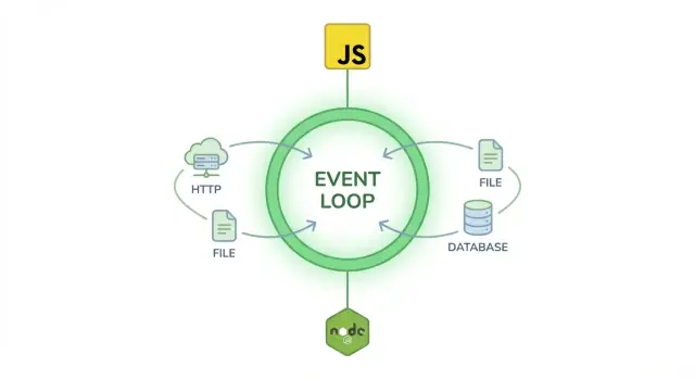 Wat is Node.js? Een begrijpelijke uitleg