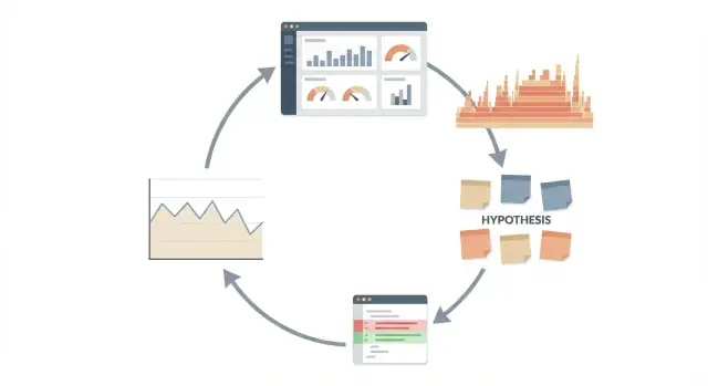 Claude Code voor prestatieonderzoek: een meetbare workflow