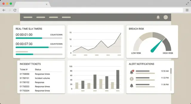 Crear una app web en tiempo real para monitorear y prevenir incumplimientos de SLA