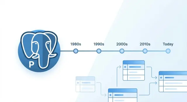 PostgreSQL: долговечная и доверенная реляционная база данных
