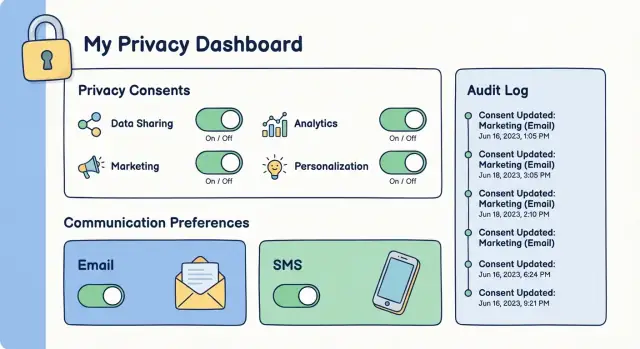Müşteri Onayı ve Tercihlerini Yönetmek İçin Bir Web Uygulaması Oluşturun