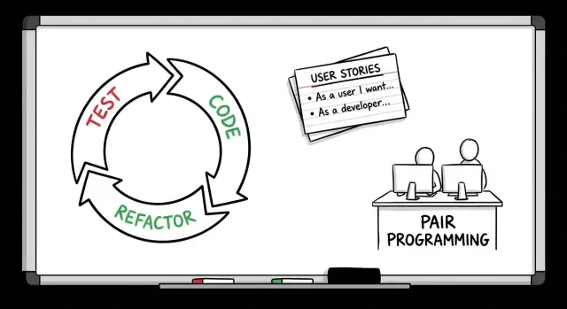 Kent Beck & Extreme Programming: TDD, İterasyon, Geri Bildirim