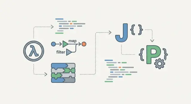 Fonksiyonel Programlama Fikirleri Neden Modern Koda Sürekli Geri Geliyor