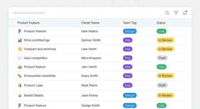 Construir um aplicativo web para rastrear a propriedade de funcionalidades entre equipes