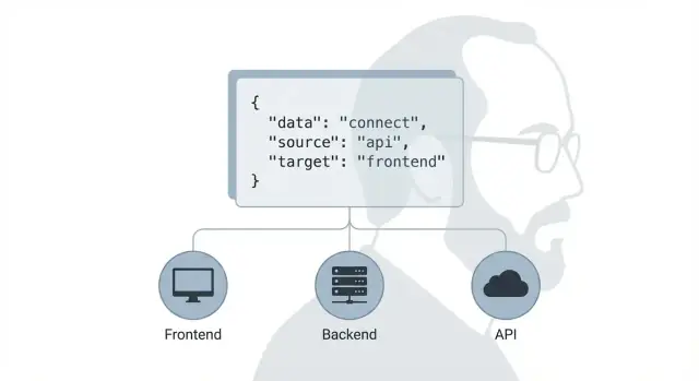 Douglas Crockford en JSON: waarom bijna elke app het gebruikt
